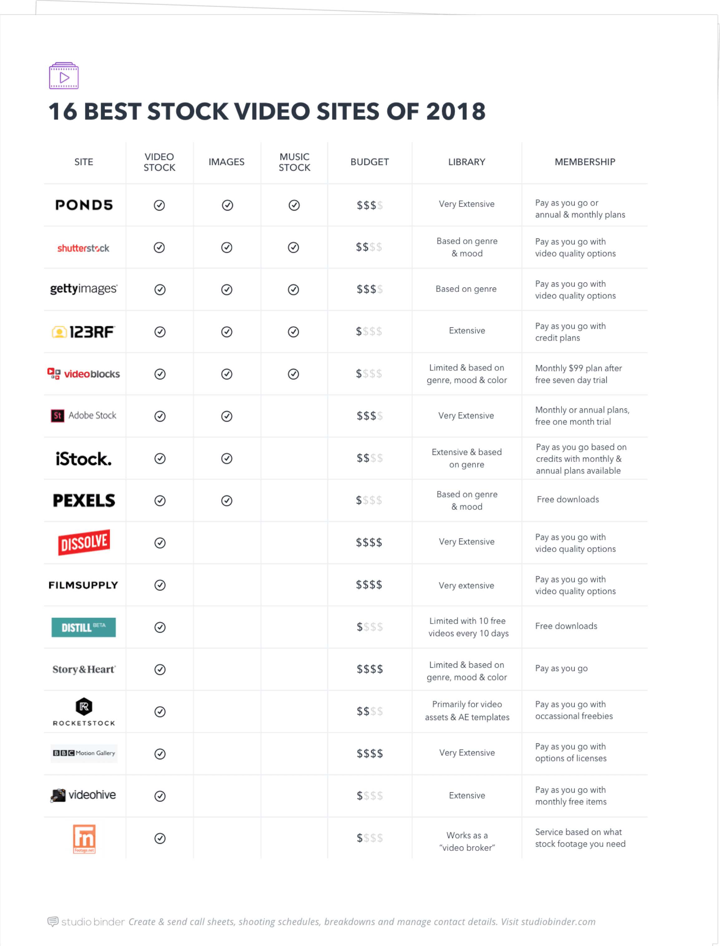 16 Best Video Stock Sites of 2018 - Full Page - Exit Intent - StudioBinder