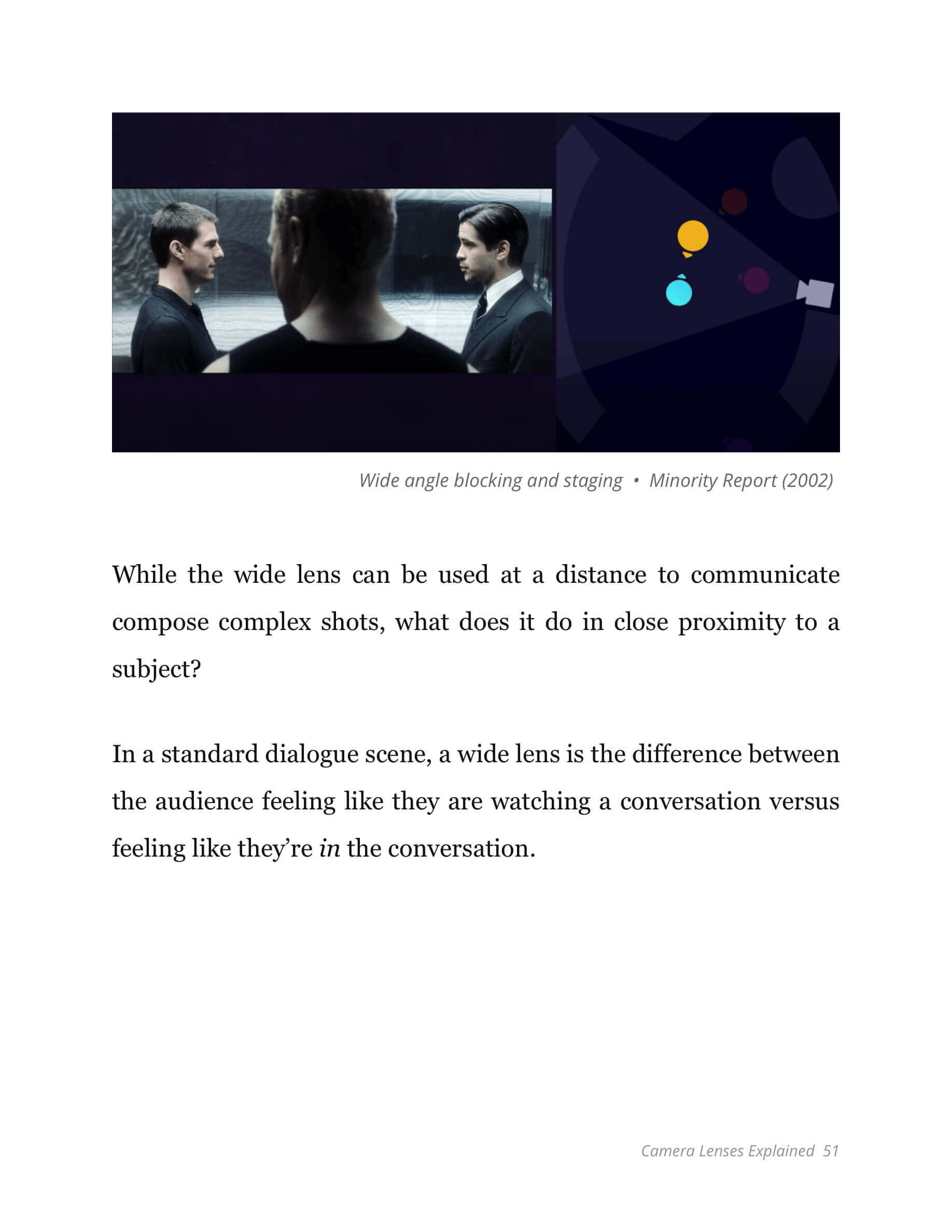 Camera Lenses Explained Ebook - Minority Report Floorplan