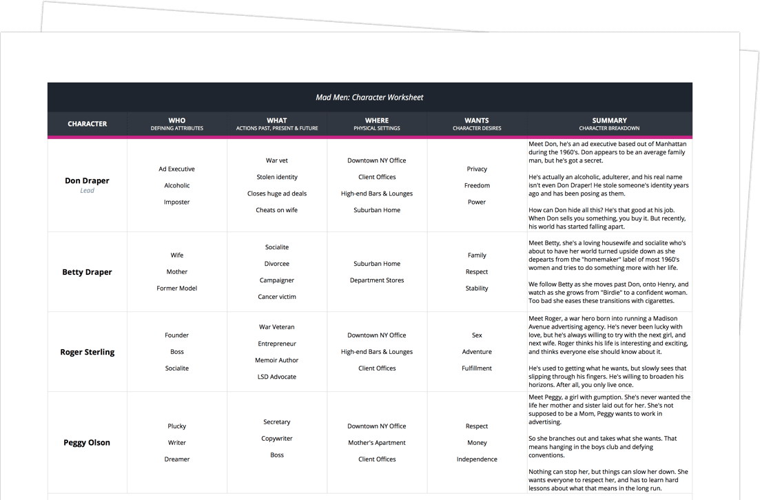 Character Development Sheet Template - Downloadable