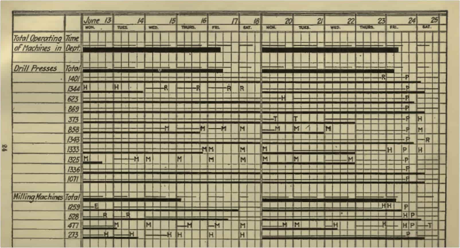 Free Gantt Chart Excel Template- Classic Gantt Chart Example - StudioBinder