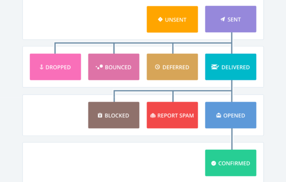 New Release - Smarter Distro Sheet for Call Sheets - Track Call Sheet Delivery Status Using StudioBinder