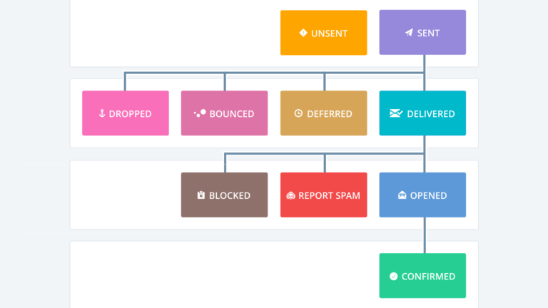 New Release - Smarter Distro Sheet for Call Sheets - Track Call Sheet Delivery Status Using StudioBinder