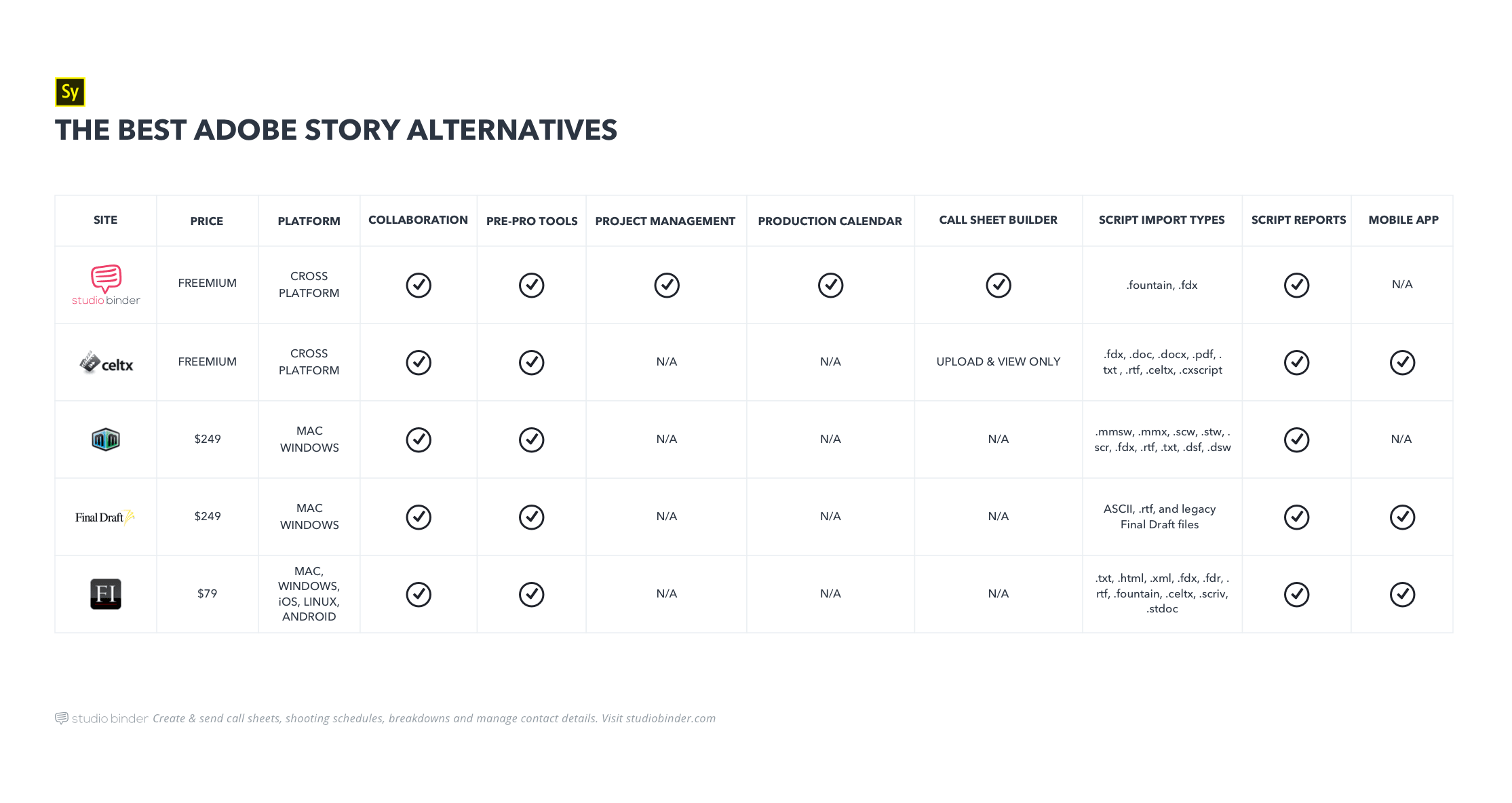 The Best Adobe Story Screenwriting Alternatives v2